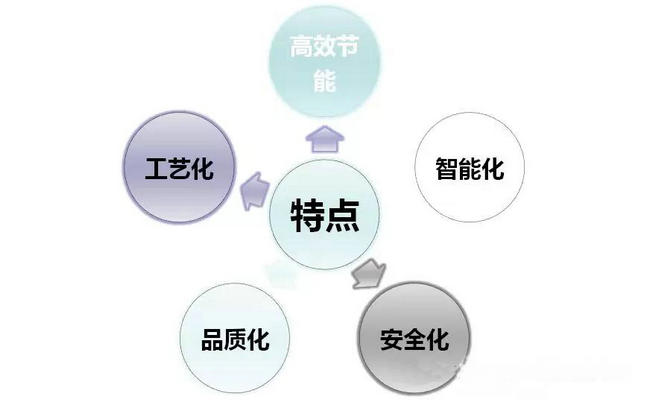菊花、白芍全閉式熱泵烘干設備及工藝應用